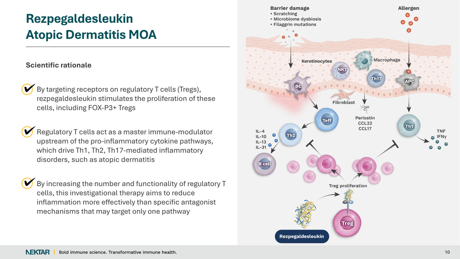 Nektar Therapeutics Corporate Presentation — slide 10 of 49