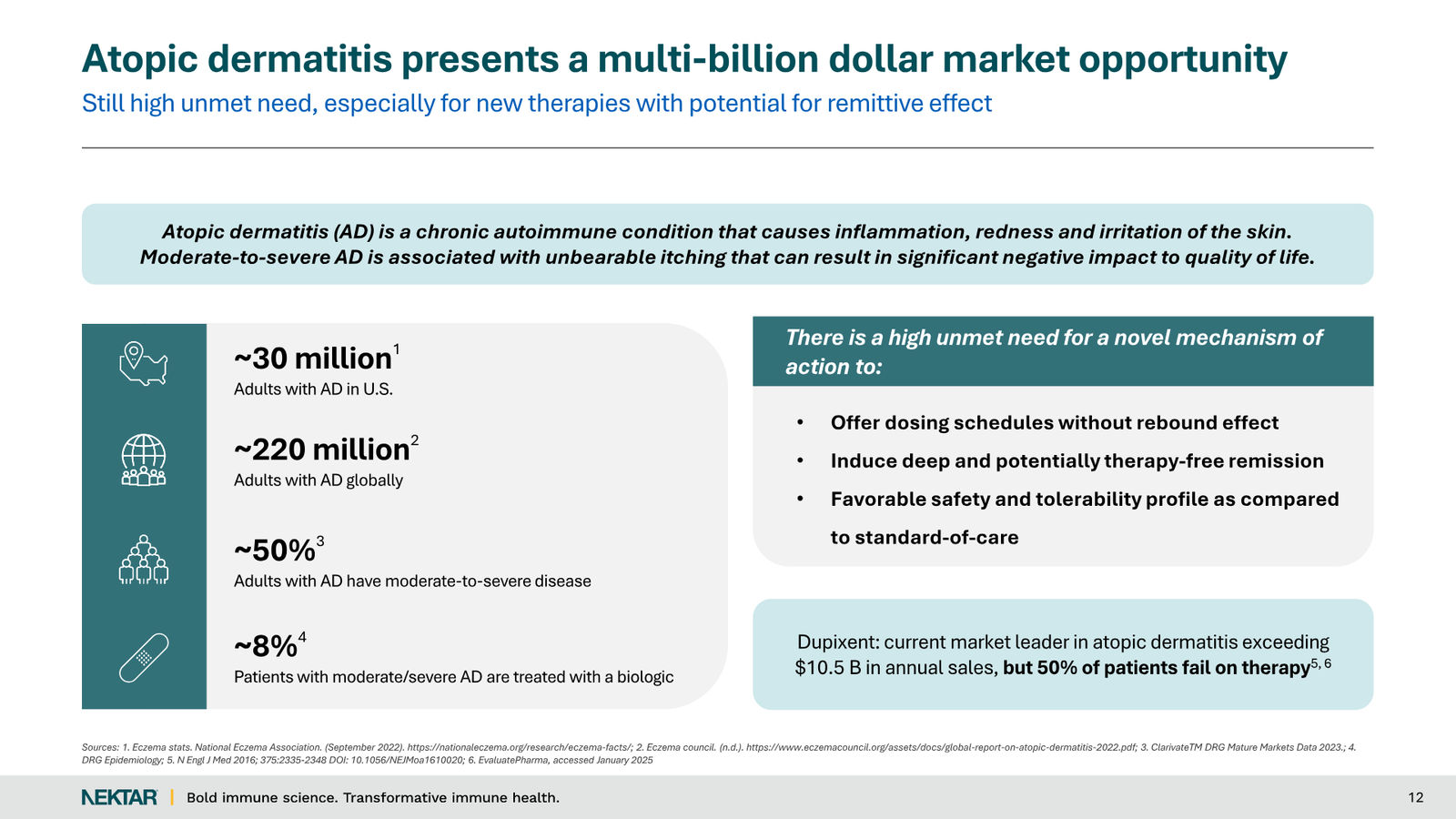 Nektar Therapeutics Corporate Presentation — slide 12 of 49