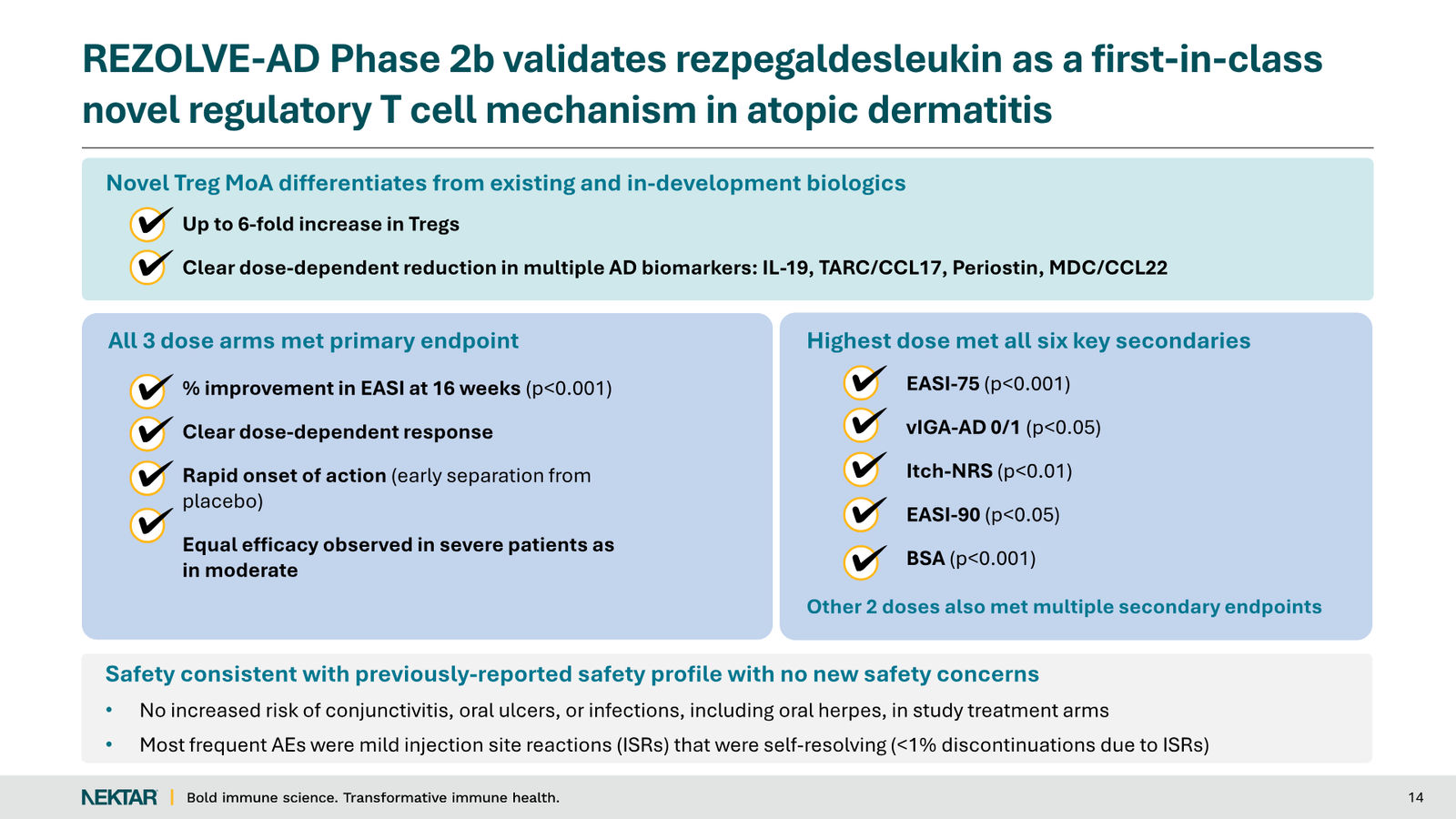 Nektar Therapeutics Corporate Presentation — slide 14 of 49