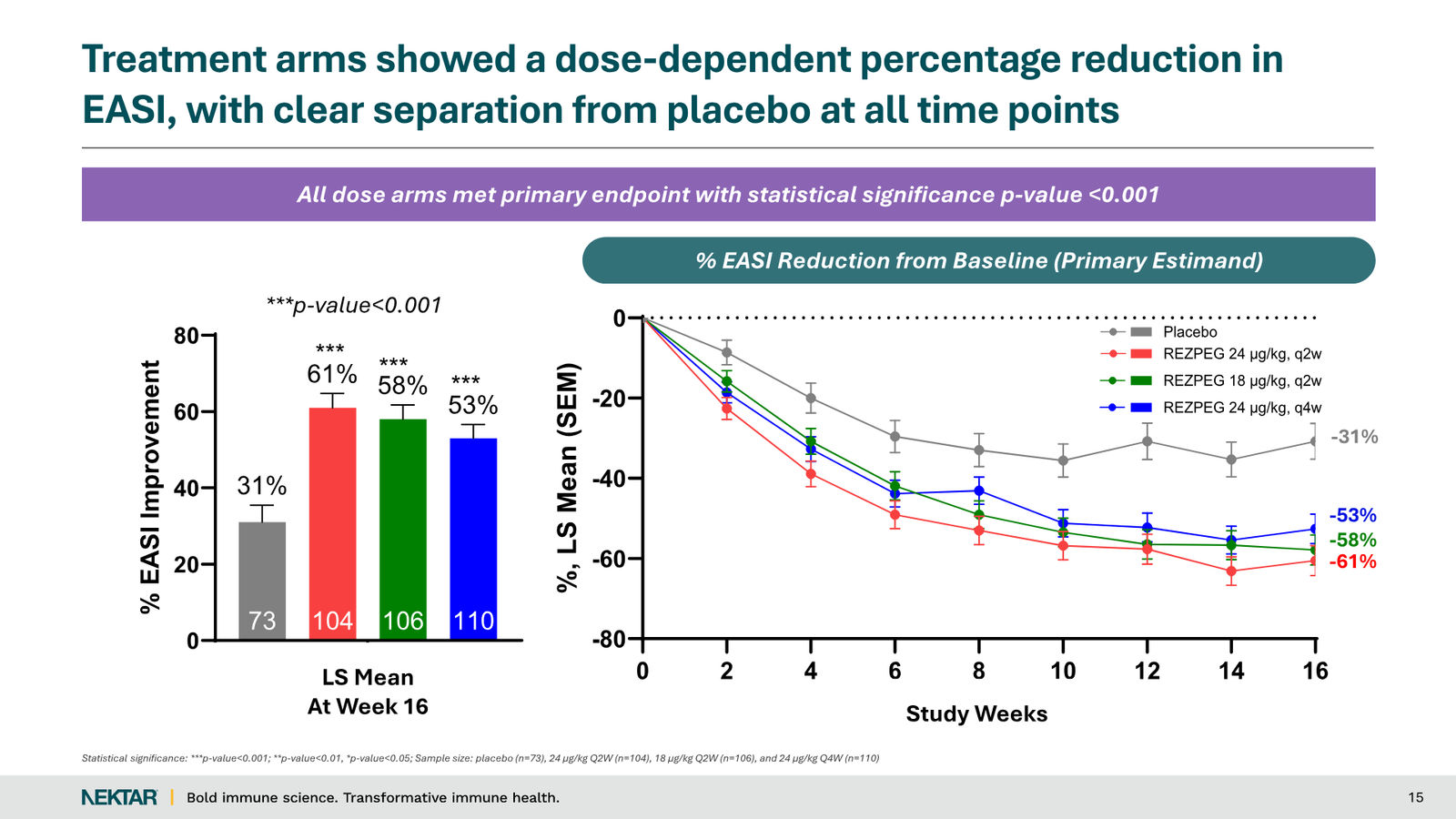 Nektar Therapeutics Corporate Presentation — slide 15 of 49
