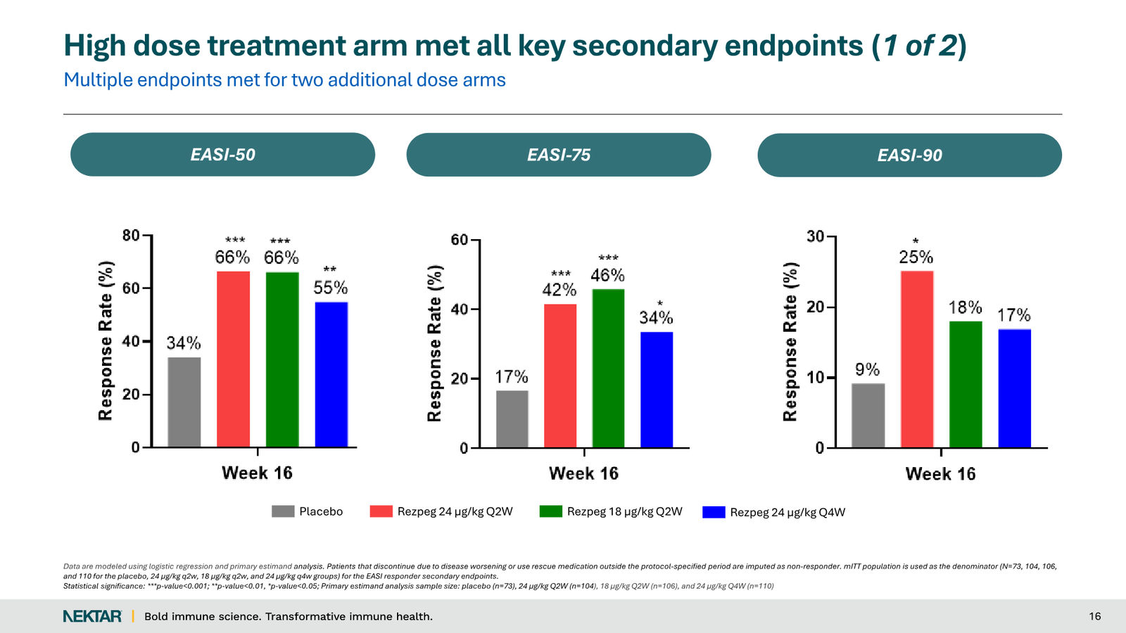 Nektar Therapeutics Corporate Presentation — slide 16 of 49