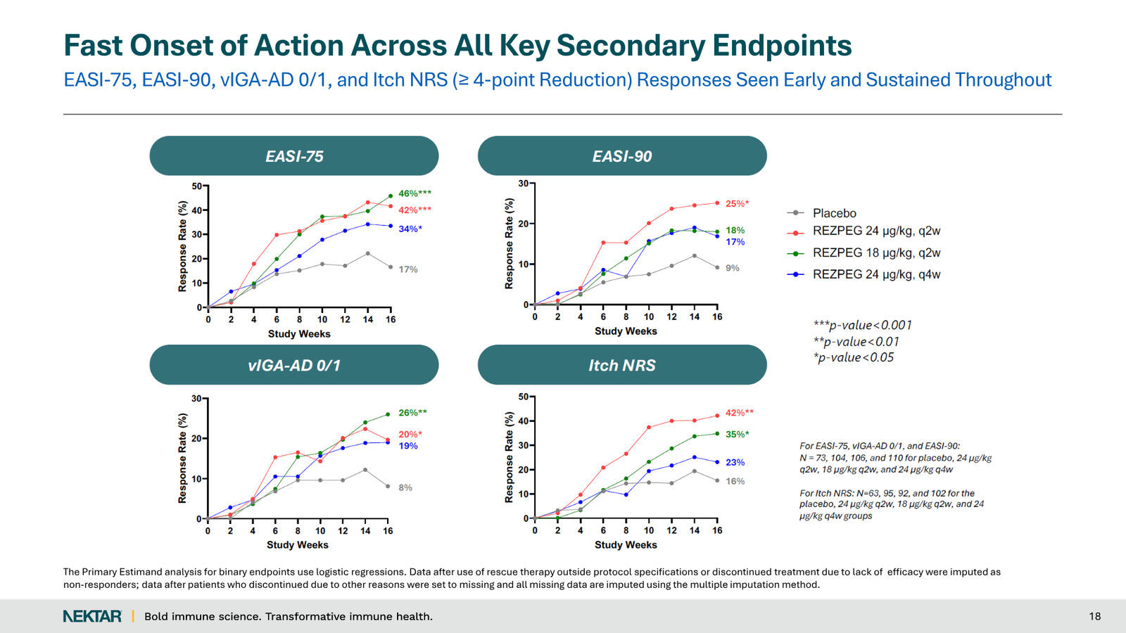 Nektar Therapeutics Corporate Presentation — slide 18 of 49