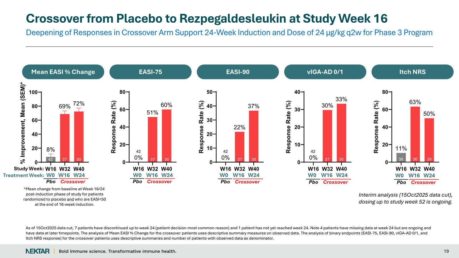 Nektar Therapeutics Corporate Presentation — slide 19 of 49