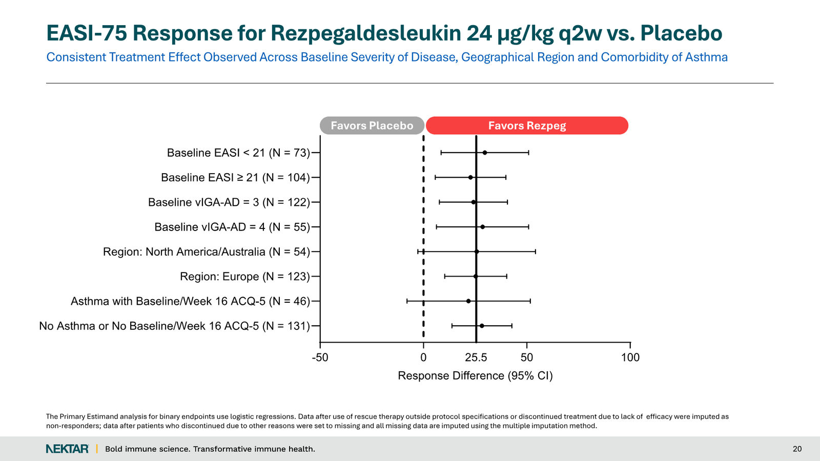 Nektar Therapeutics Corporate Presentation — slide 20 of 49