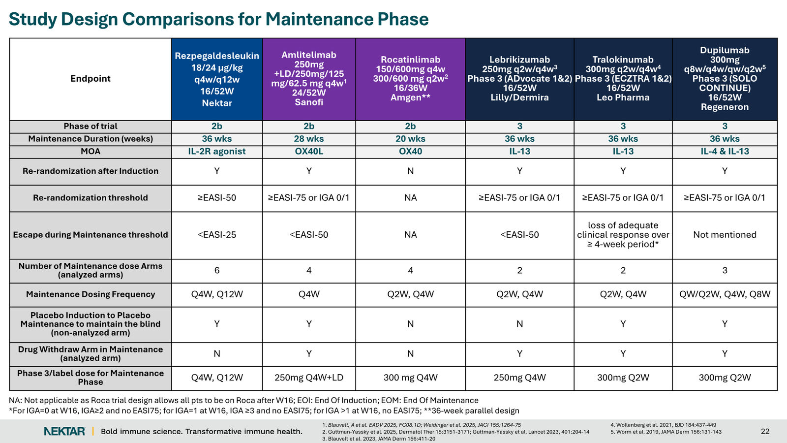 Nektar Therapeutics Corporate Presentation — slide 22 of 49