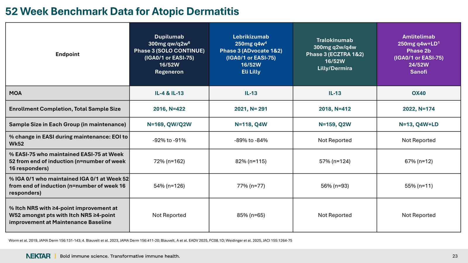 Nektar Therapeutics Corporate Presentation — slide 23 of 49