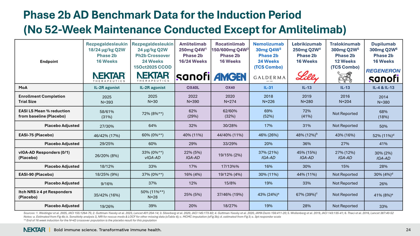 Nektar Therapeutics Corporate Presentation — slide 24 of 49