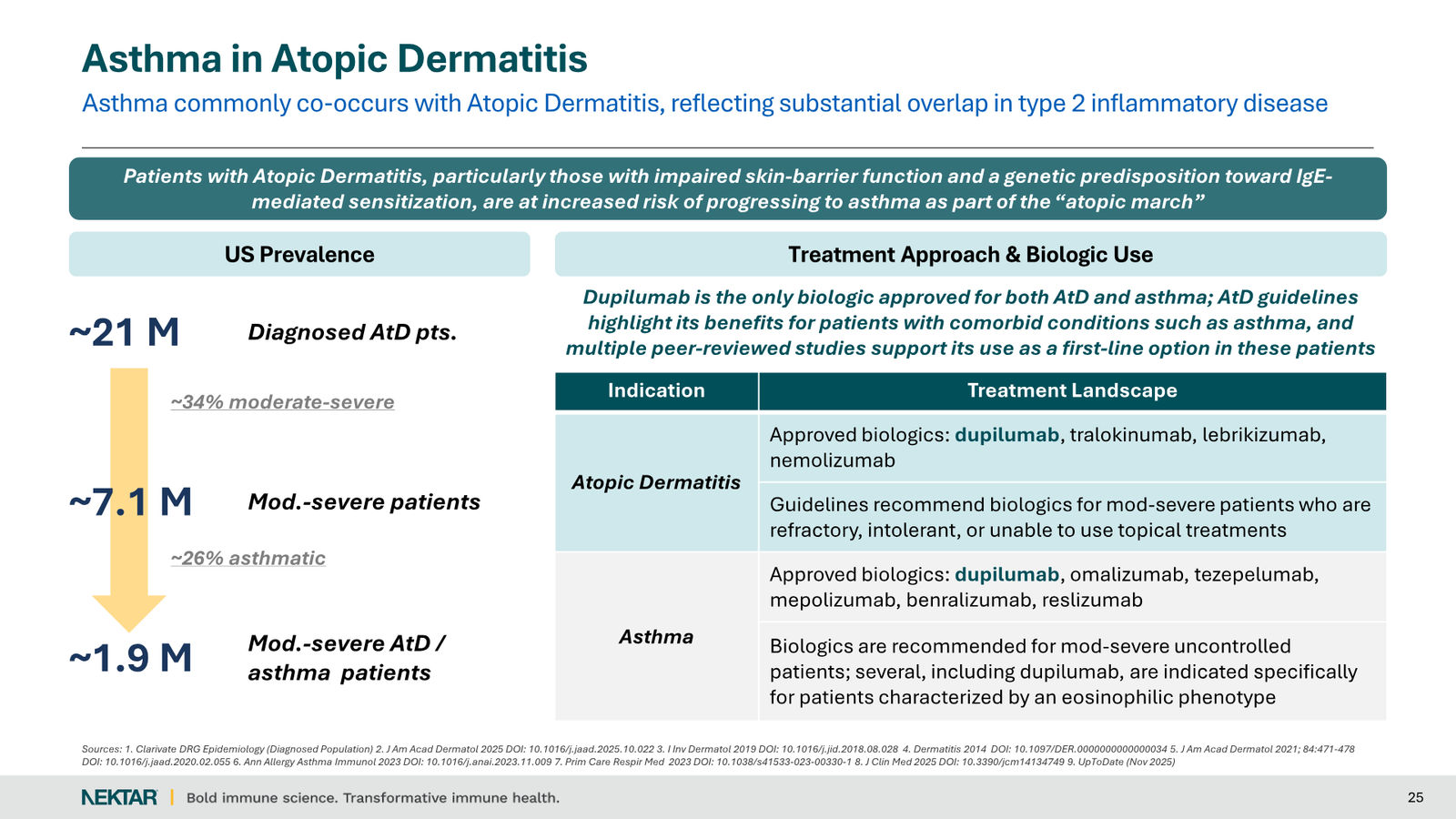 Nektar Therapeutics Corporate Presentation — slide 25 of 49