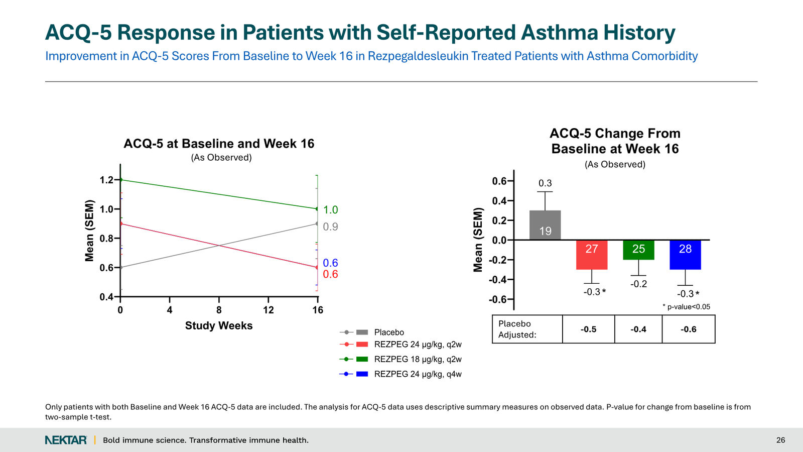 Nektar Therapeutics Corporate Presentation — slide 26 of 49