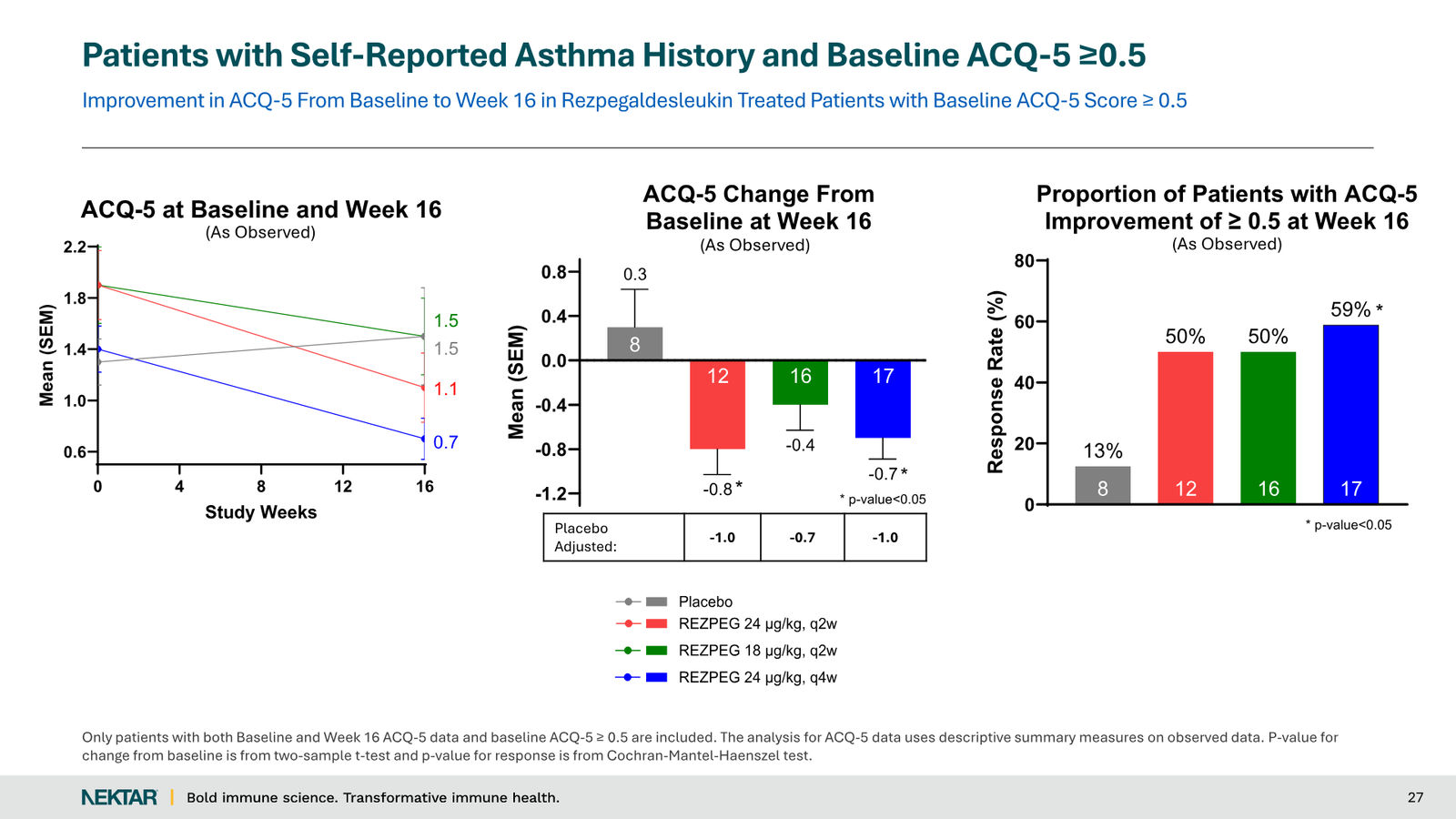 Nektar Therapeutics Corporate Presentation — slide 27 of 49