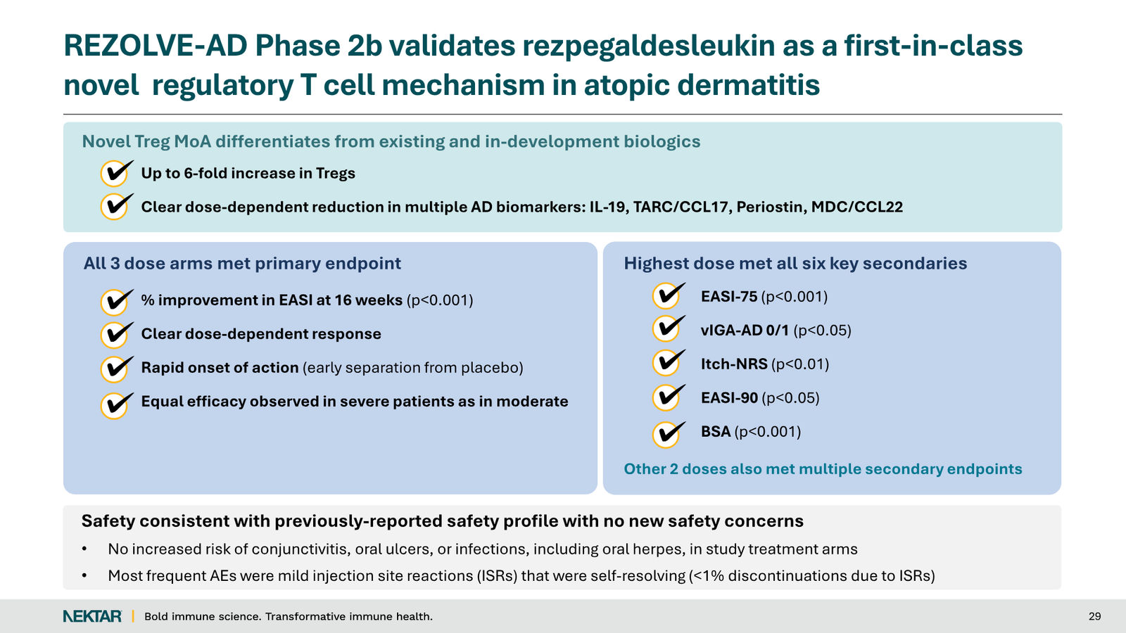 Nektar Therapeutics Corporate Presentation — slide 29 of 49