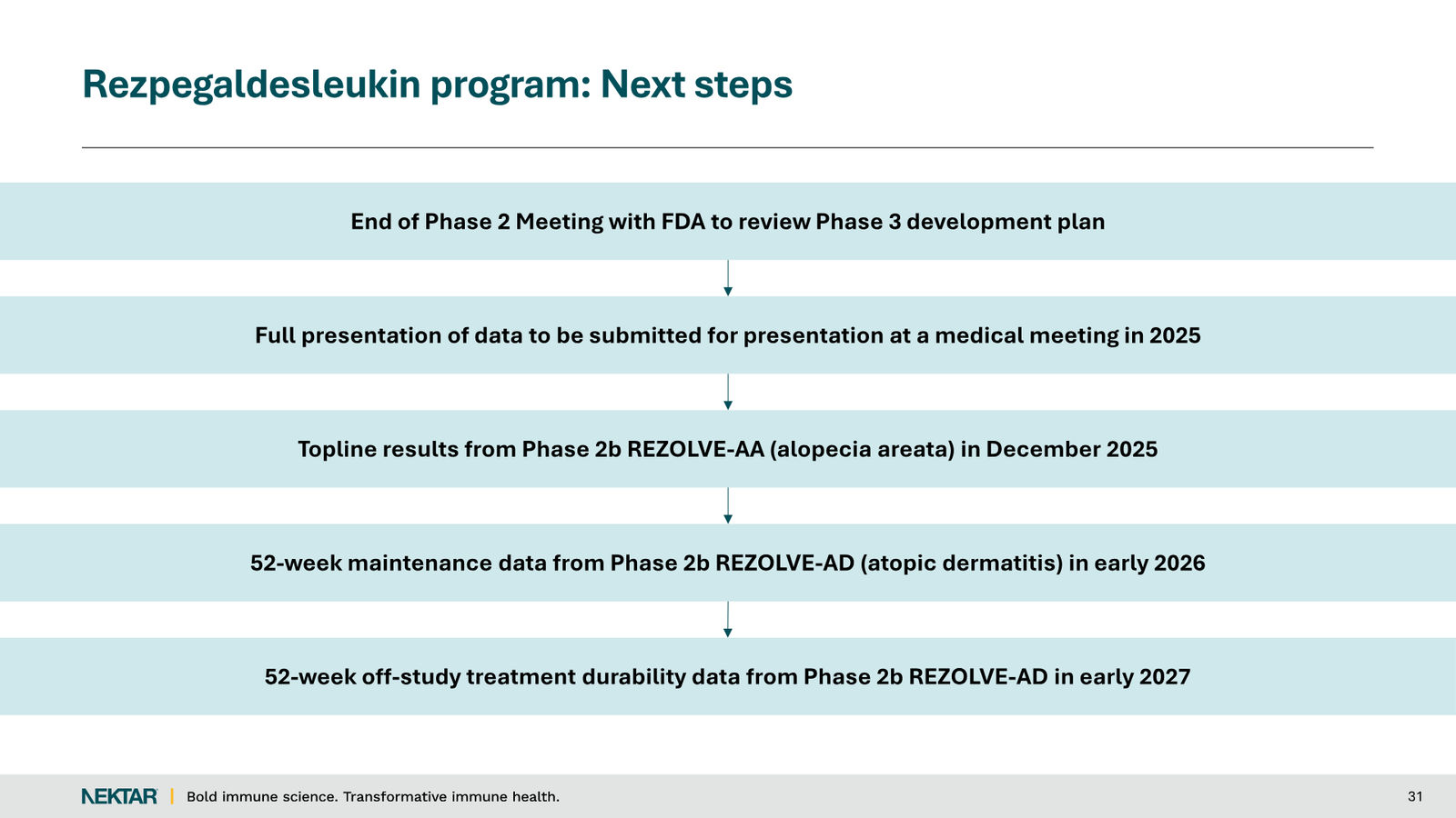 Nektar Therapeutics Corporate Presentation — slide 31 of 49