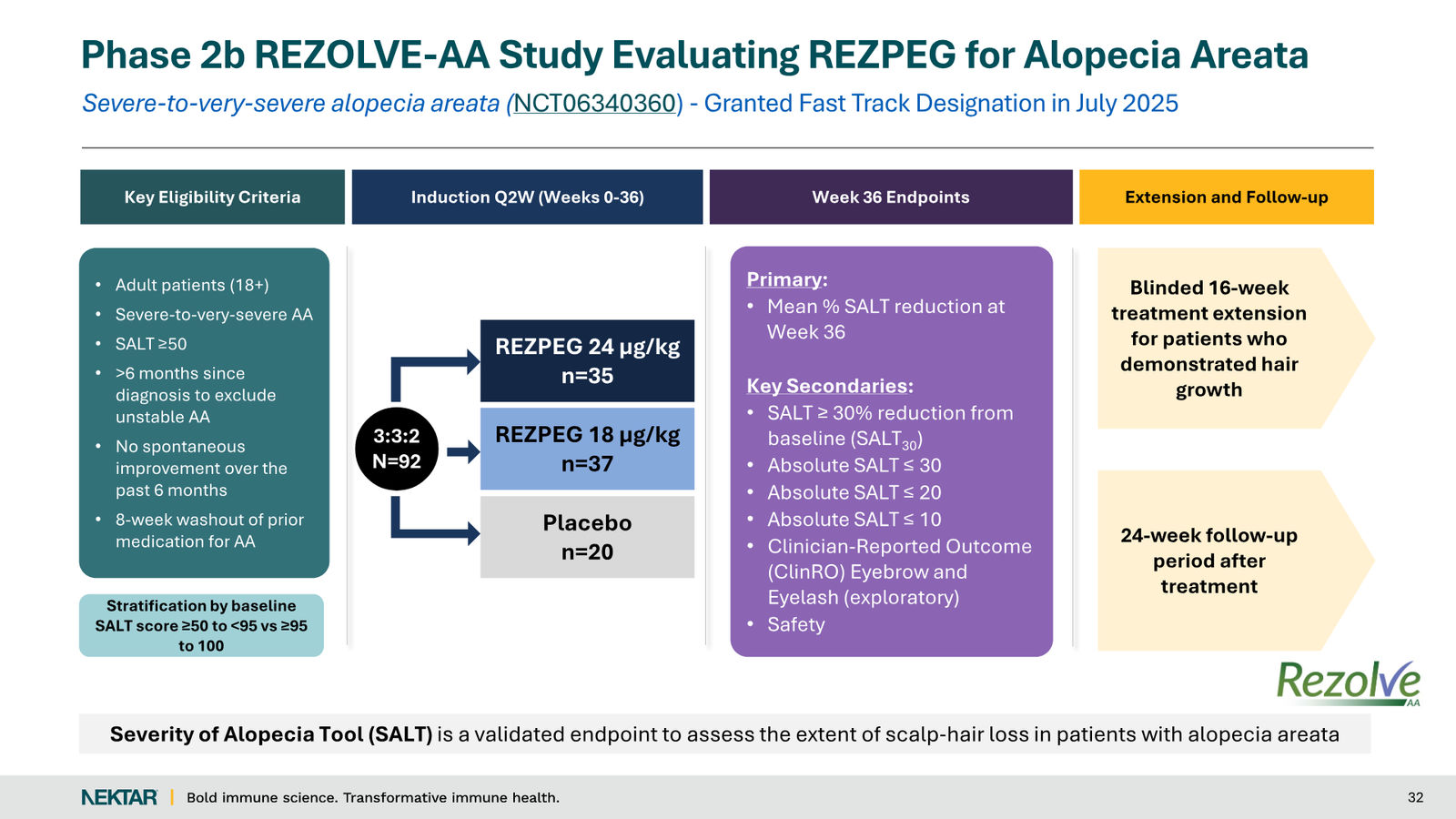 Nektar Therapeutics Corporate Presentation — slide 32 of 49