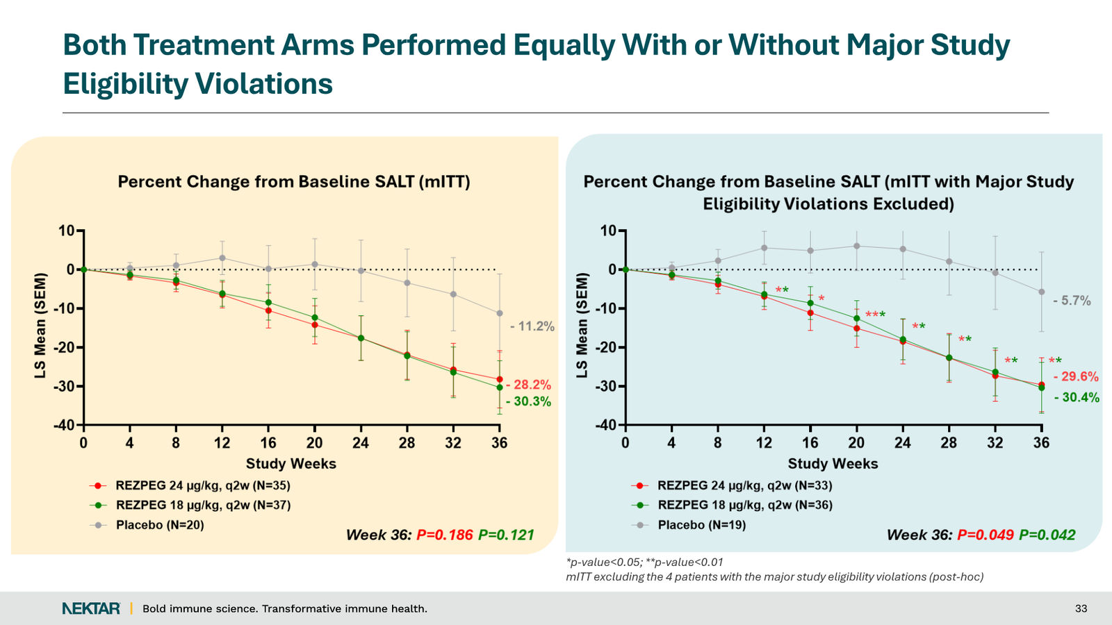 Nektar Therapeutics Corporate Presentation — slide 33 of 49