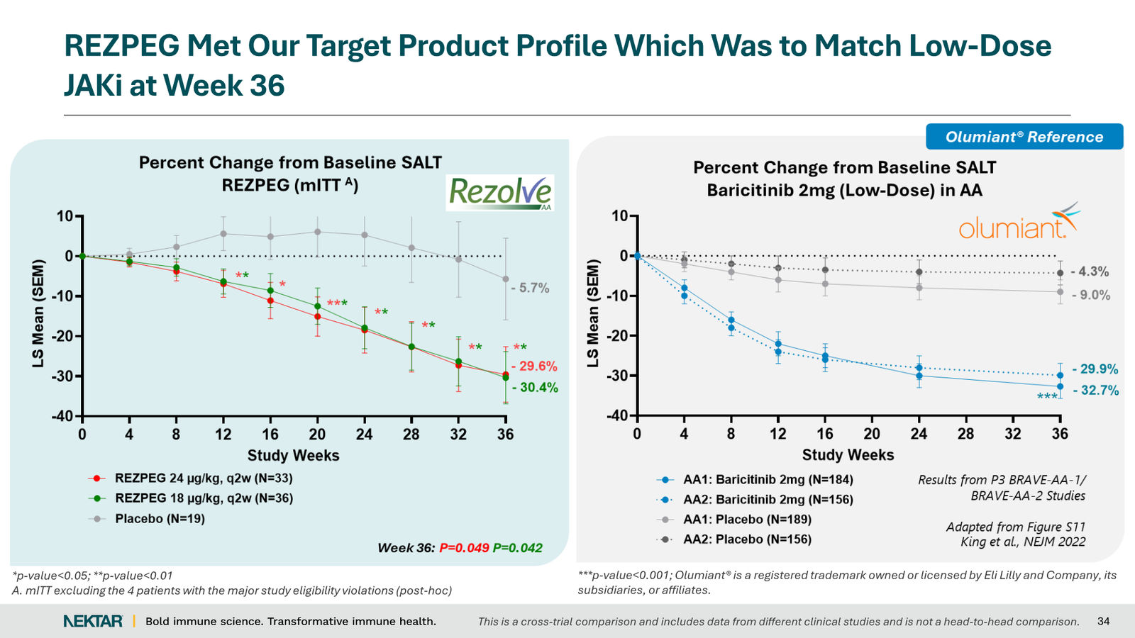 Nektar Therapeutics Corporate Presentation — slide 34 of 49