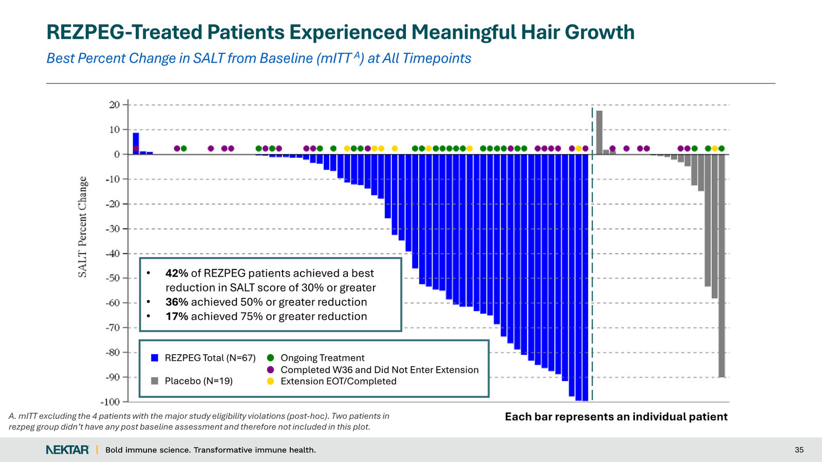 Nektar Therapeutics Corporate Presentation — slide 35 of 49