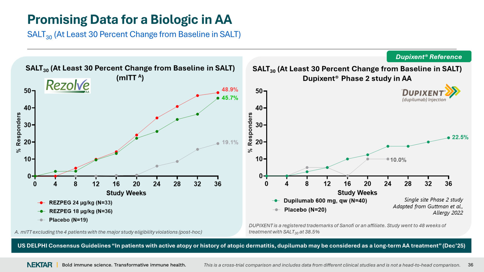 Nektar Therapeutics Corporate Presentation — slide 36 of 49