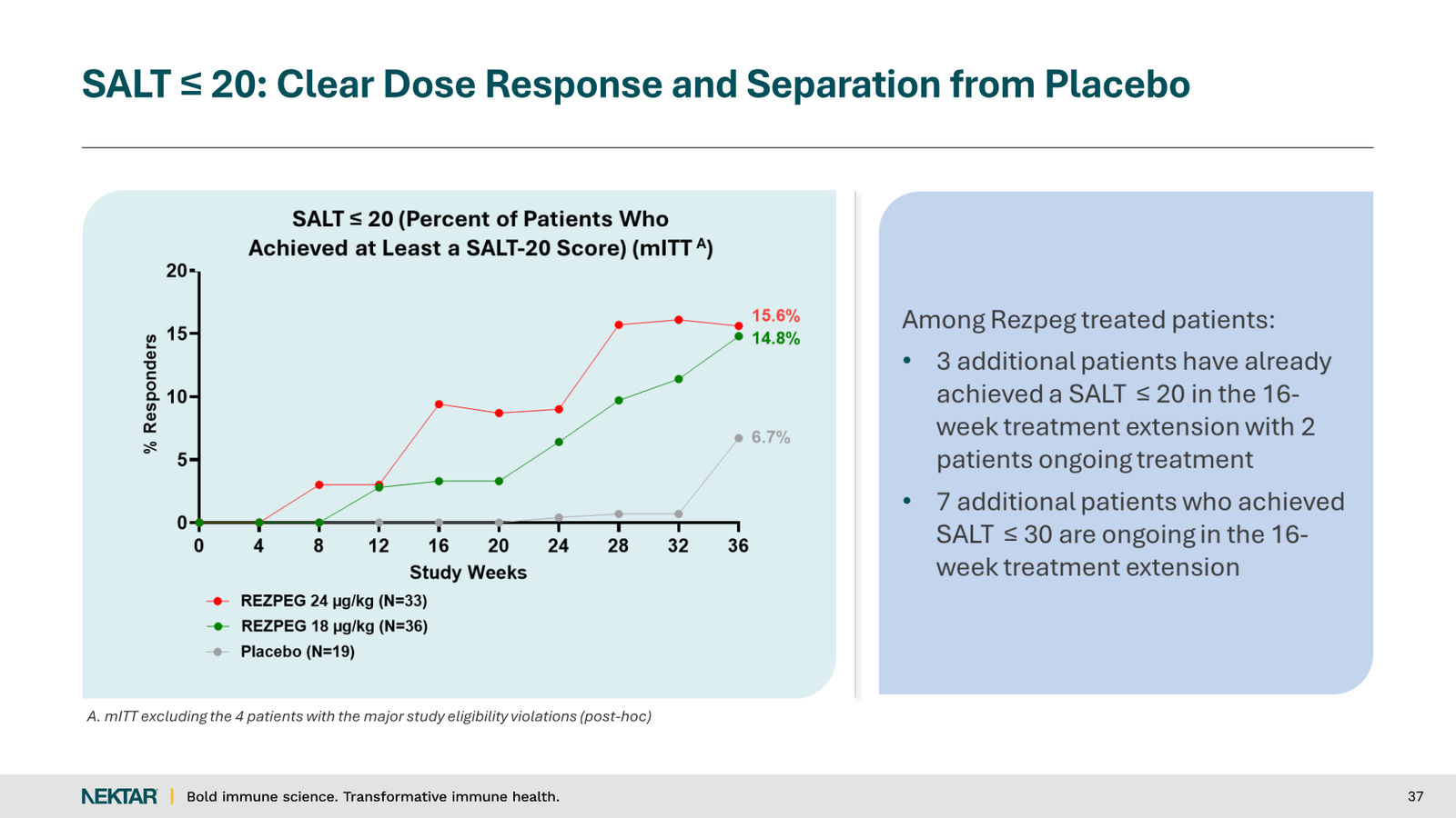Nektar Therapeutics Corporate Presentation — slide 37 of 49