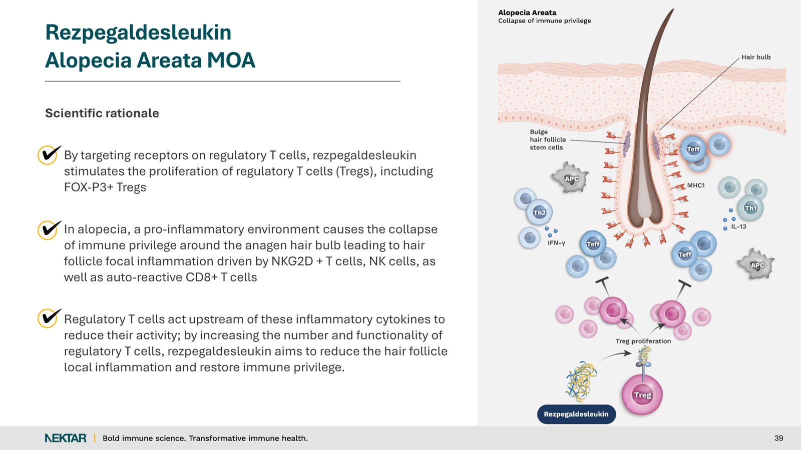 Nektar Therapeutics Corporate Presentation — slide 39 of 49
