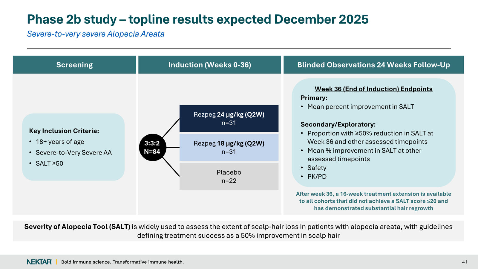 Nektar Therapeutics Corporate Presentation — slide 41 of 49