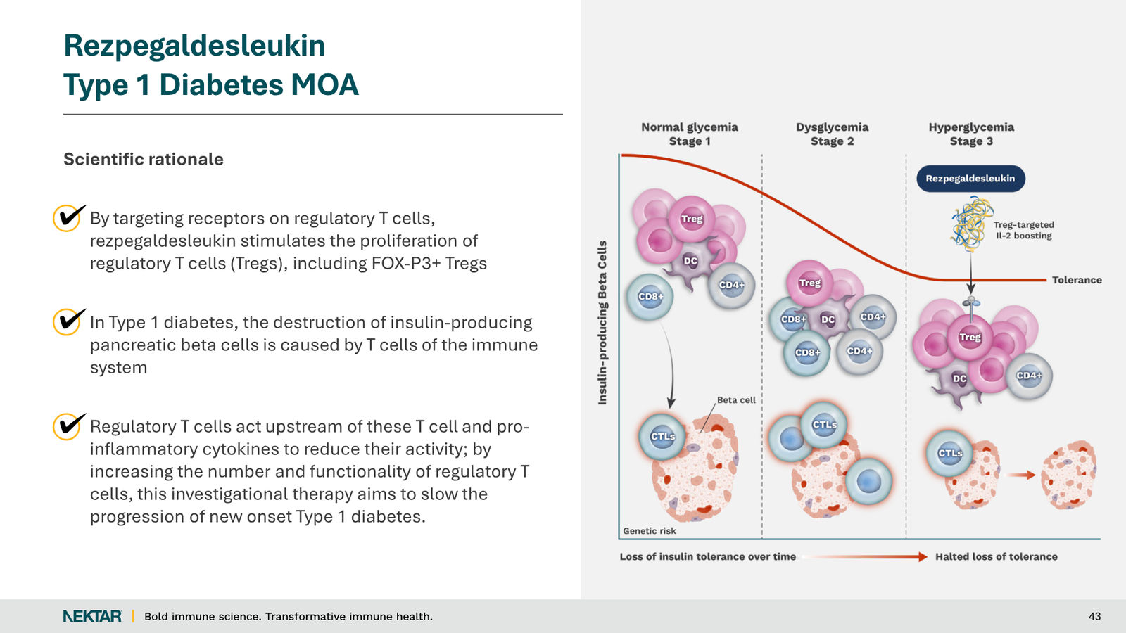Nektar Therapeutics Corporate Presentation — slide 43 of 49