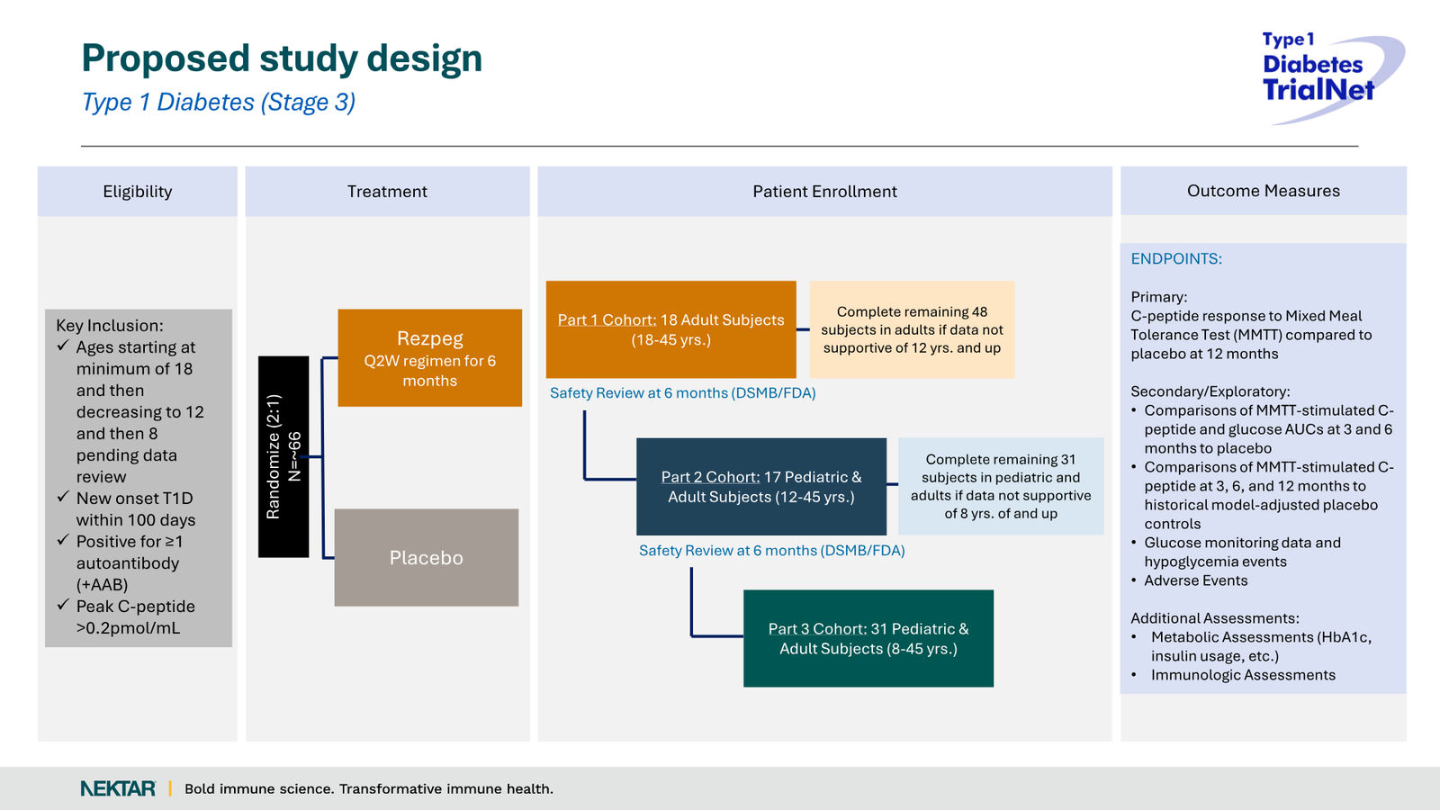 Nektar Therapeutics Corporate Presentation — slide 44 of 49