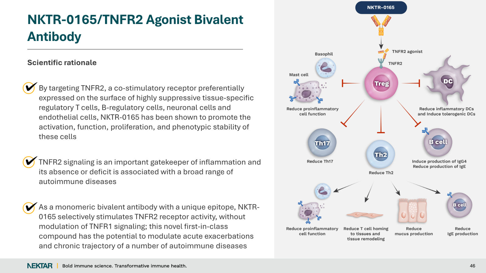 Nektar Therapeutics Corporate Presentation — slide 46 of 49