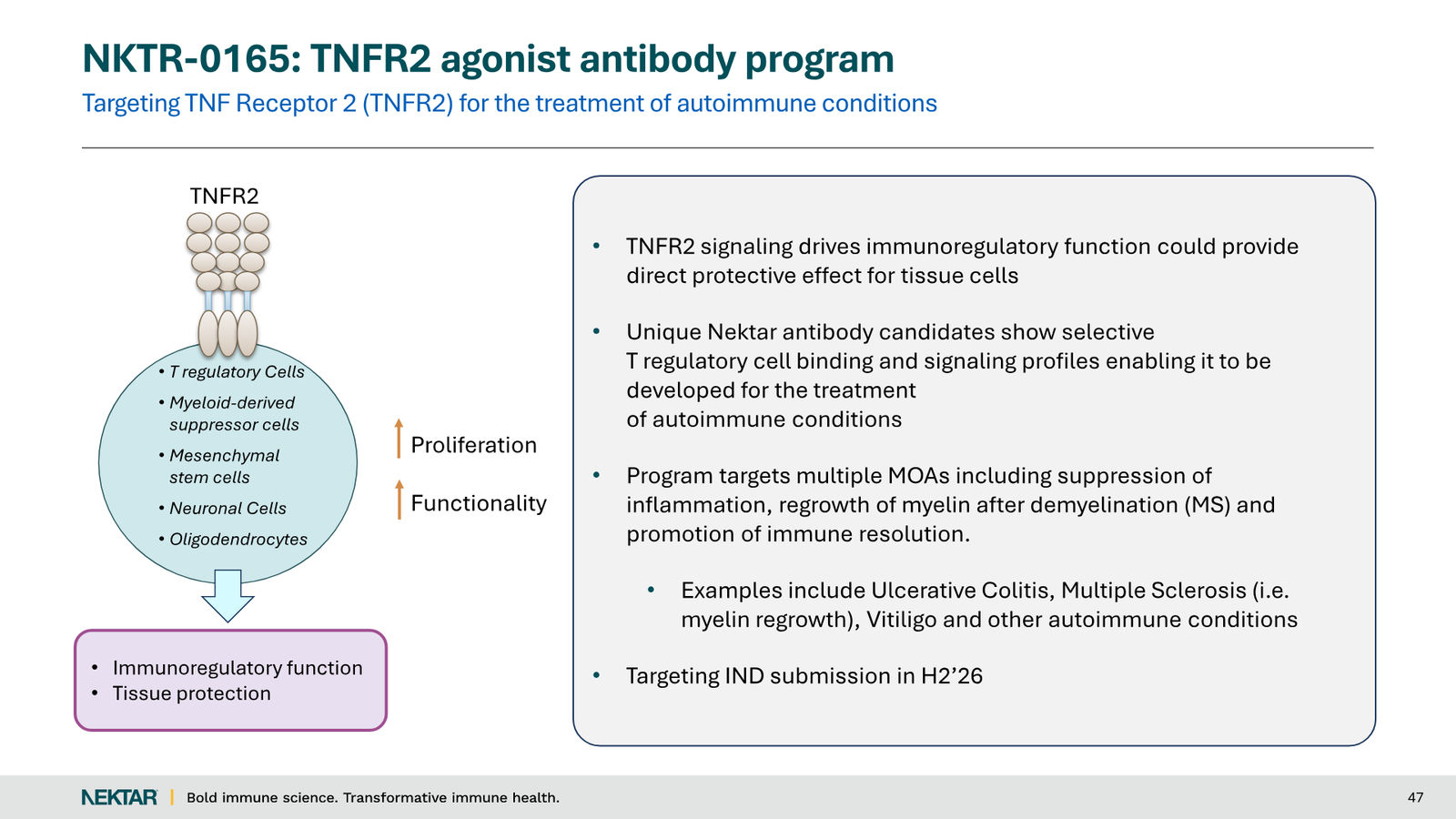 Nektar Therapeutics Corporate Presentation — slide 47 of 49