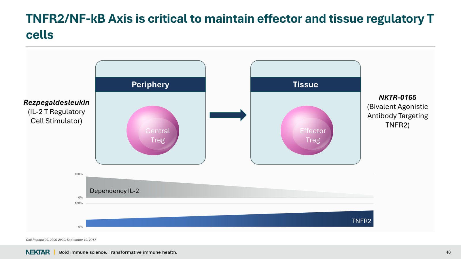 Nektar Therapeutics Corporate Presentation — slide 48 of 49