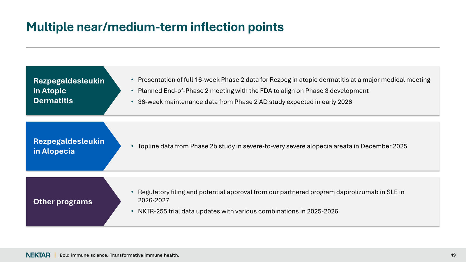 Nektar Therapeutics Corporate Presentation — slide 49 of 49