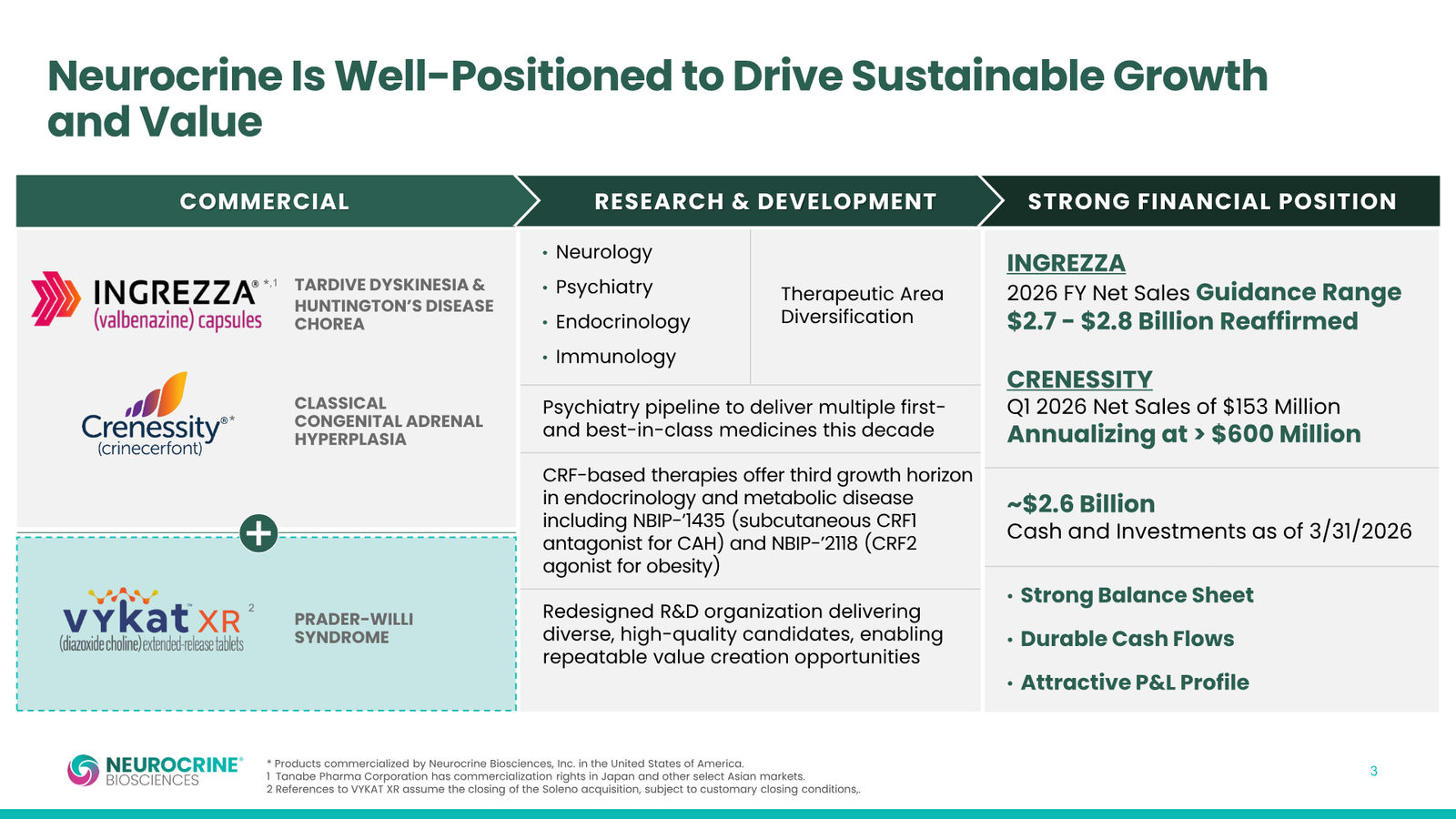 Neurocrine Q1 2026 Earnings Presentation — slide 3 of 15