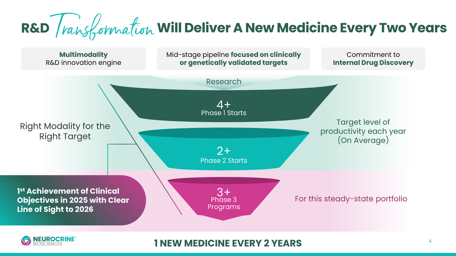 Neurocrine Q1 2026 Earnings Presentation — slide 4 of 15