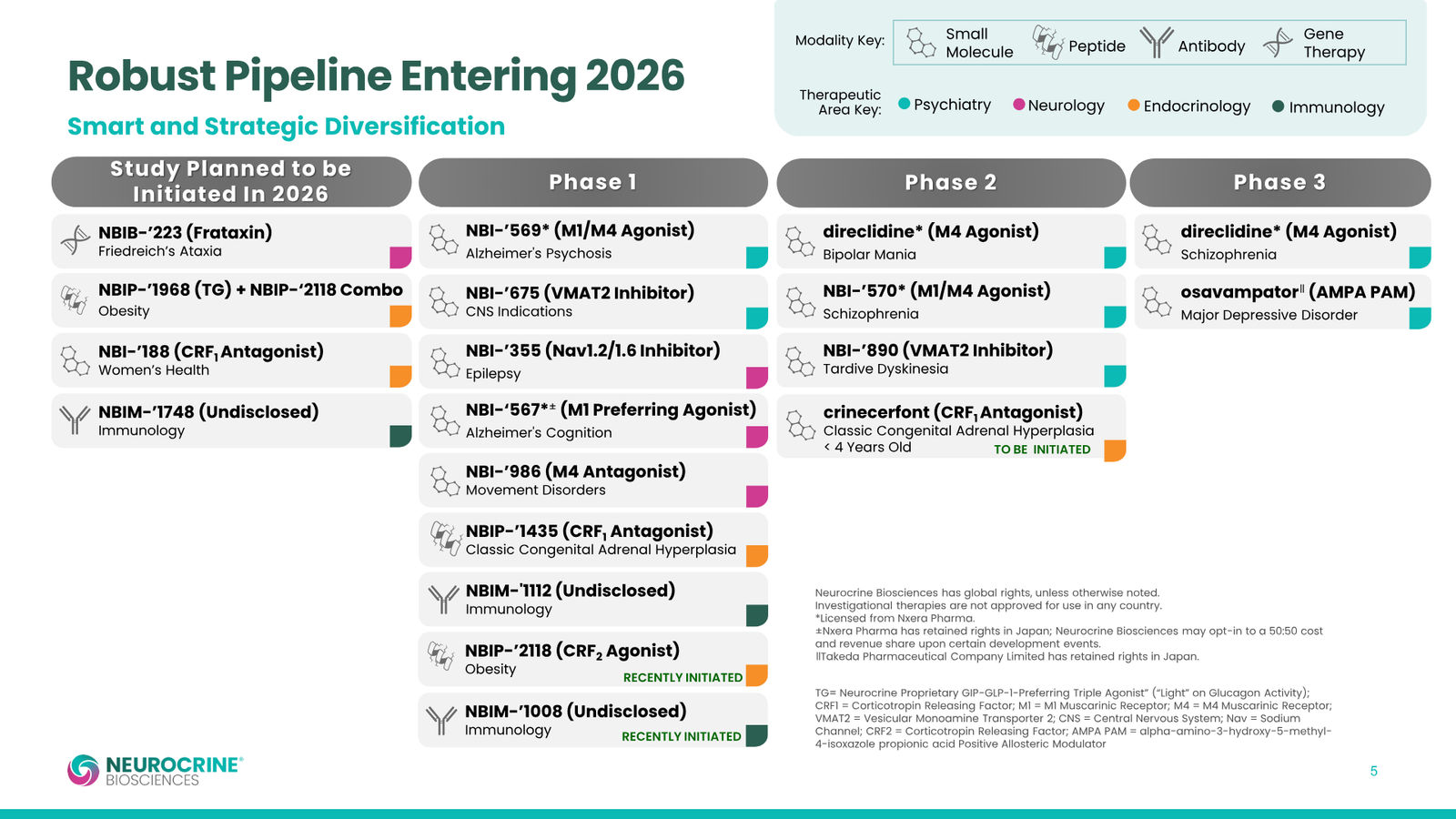 Neurocrine Q1 2026 Earnings Presentation — slide 5 of 15