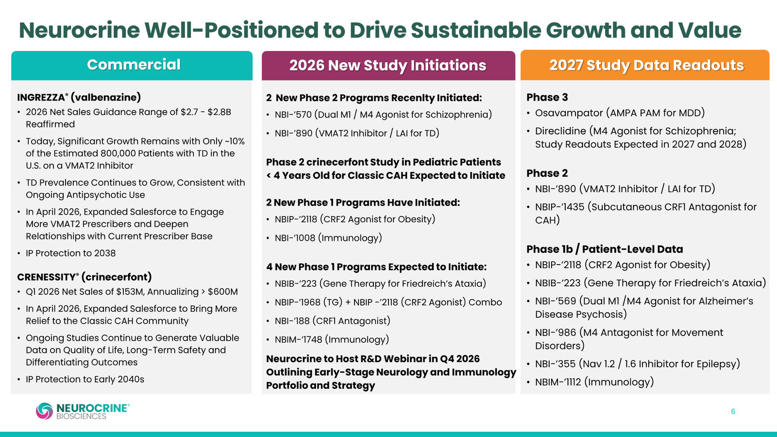 Neurocrine Q1 2026 Earnings Presentation — slide 6 of 15