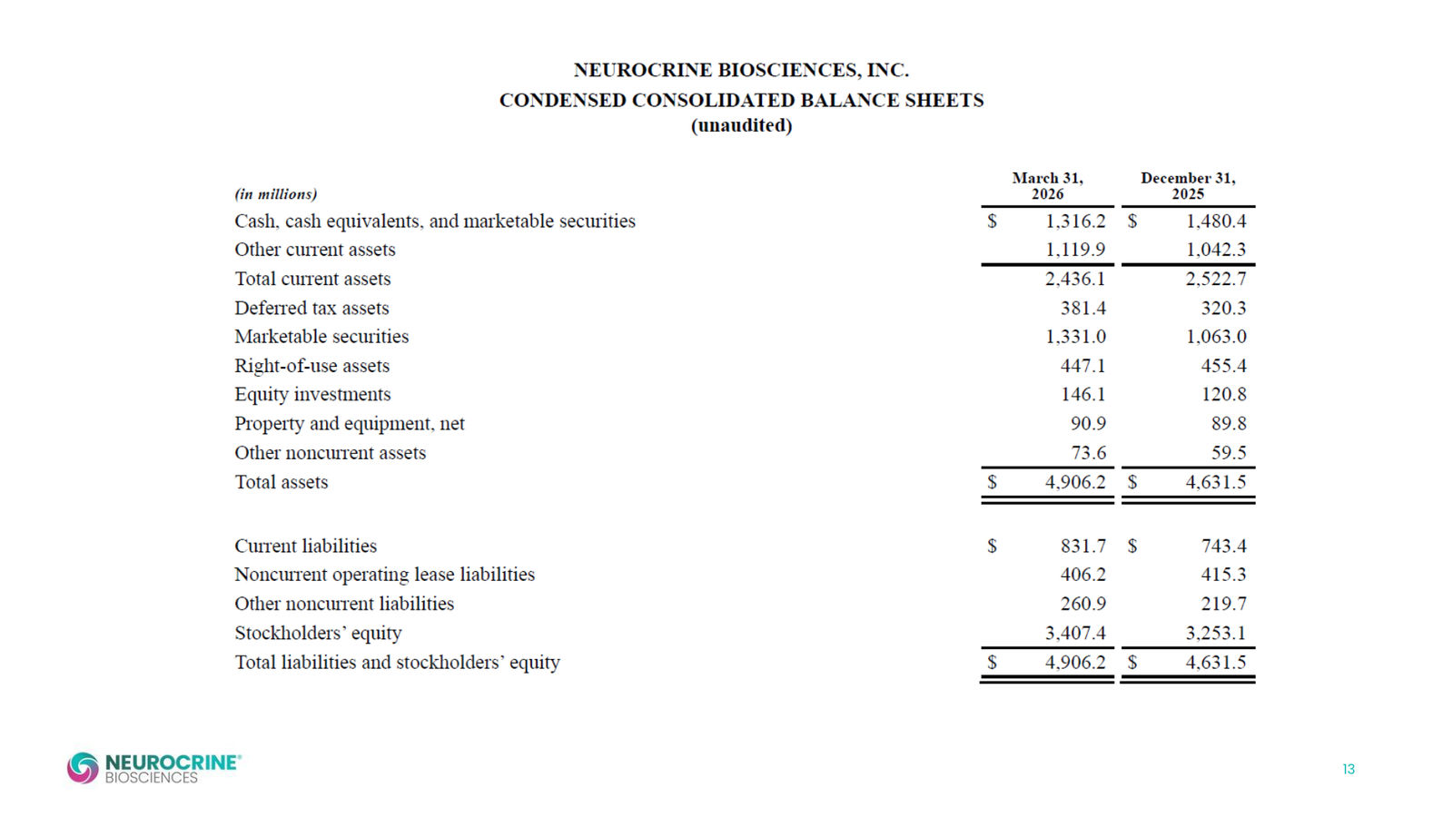 Neurocrine Q1 2026 Earnings Presentation — slide 13 of 15