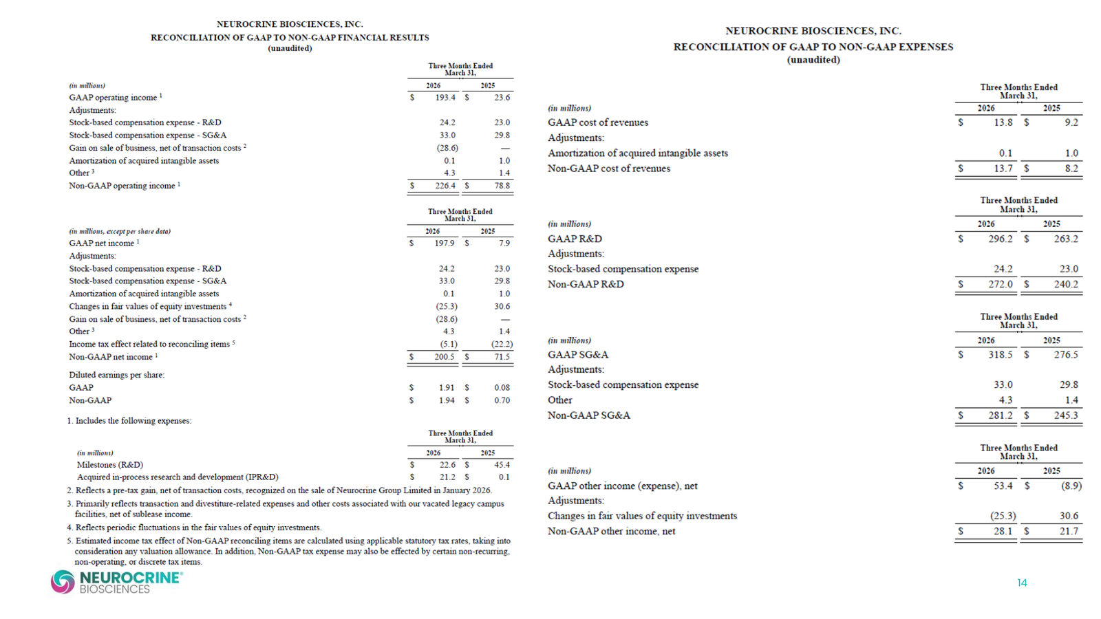 Neurocrine Q1 2026 Earnings Presentation — slide 14 of 15