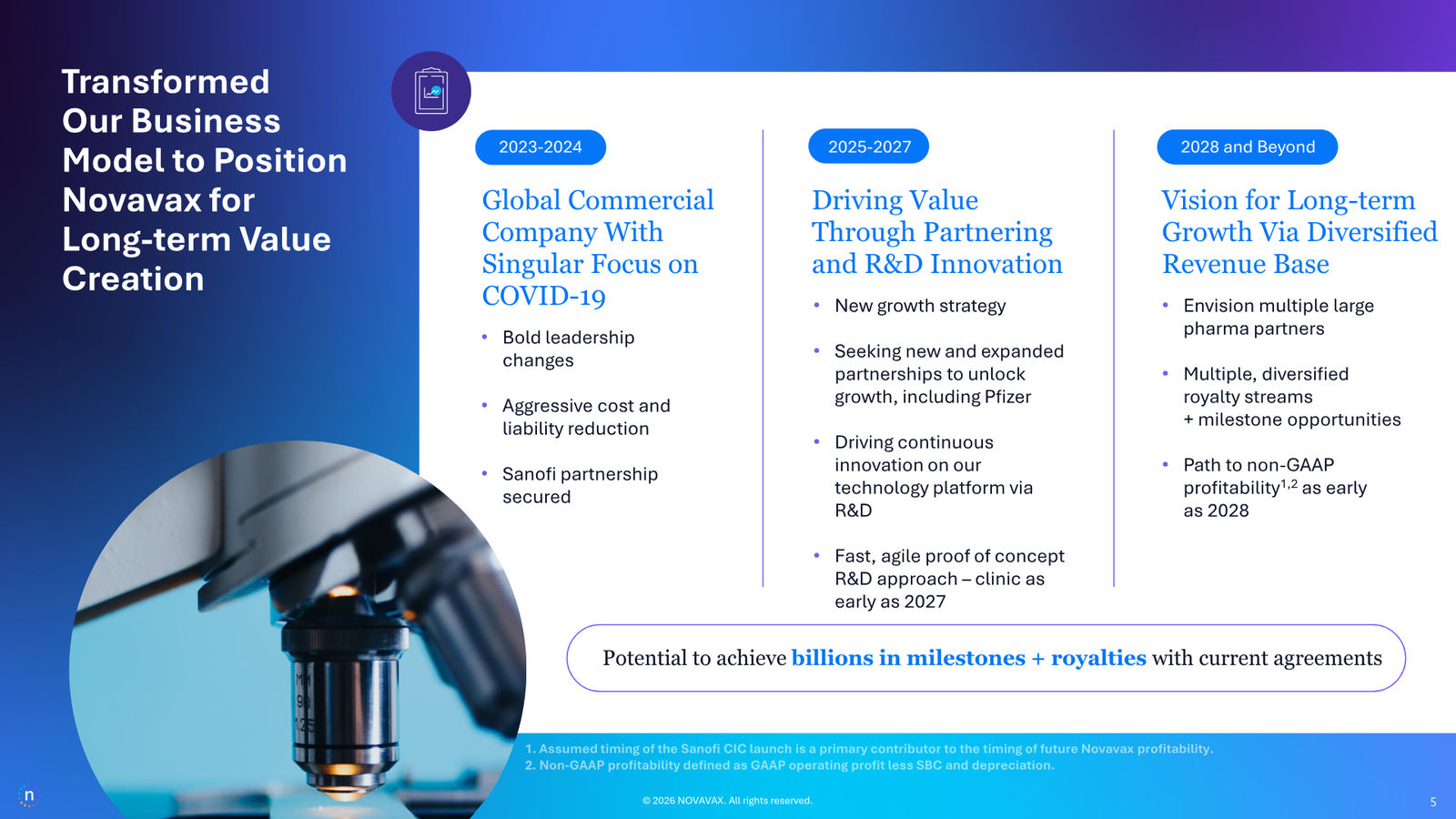 Novavax Corporate Presentation — March 2026 — slide 5 of 27