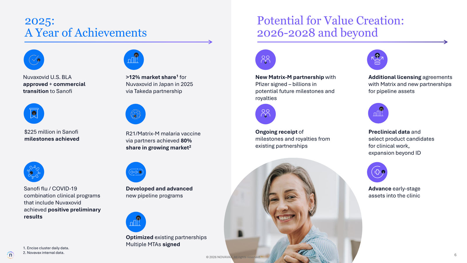 Novavax Corporate Presentation — March 2026 — slide 6 of 27