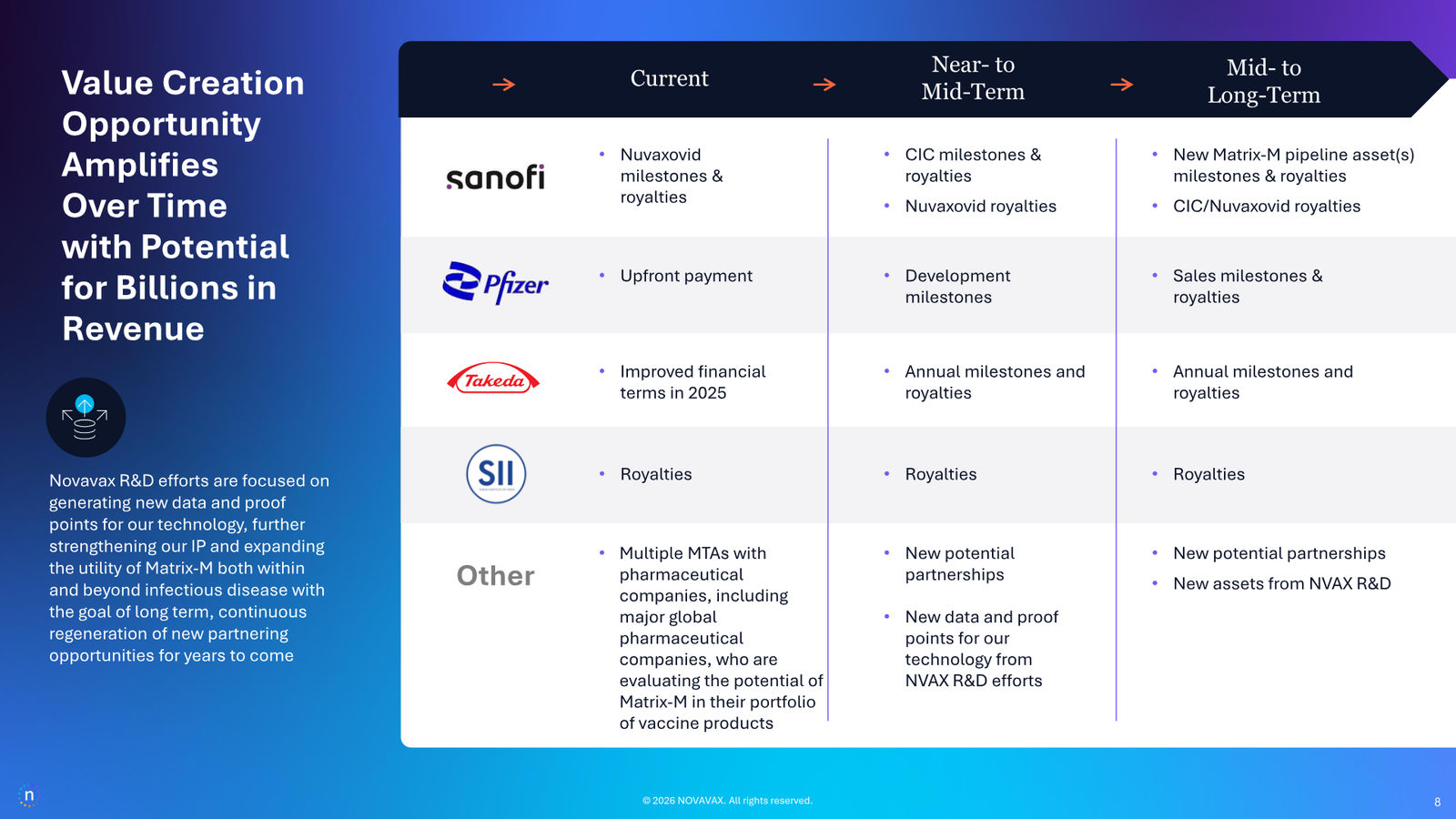 Novavax Corporate Presentation — March 2026 — slide 8 of 27
