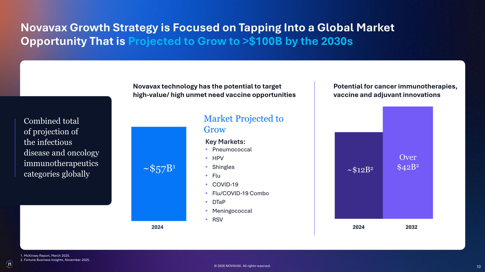 Novavax Corporate Presentation — March 2026 — slide 10 of 27