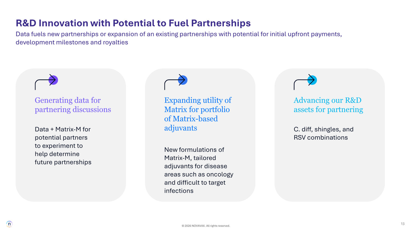 Novavax Corporate Presentation — March 2026 — slide 13 of 27