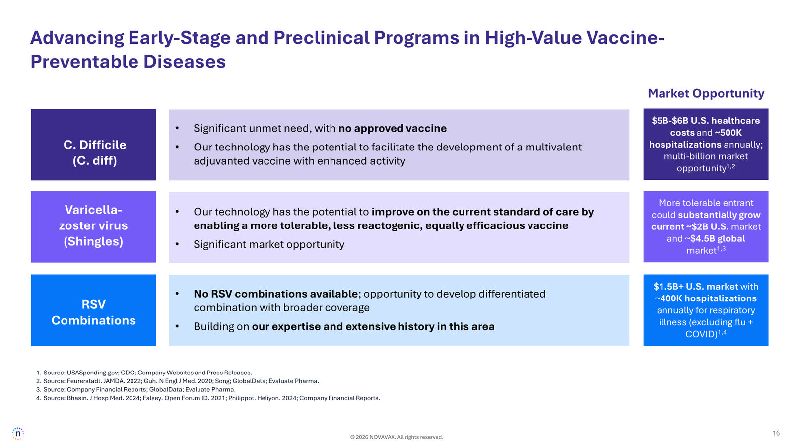 Novavax Corporate Presentation — March 2026 — slide 16 of 27