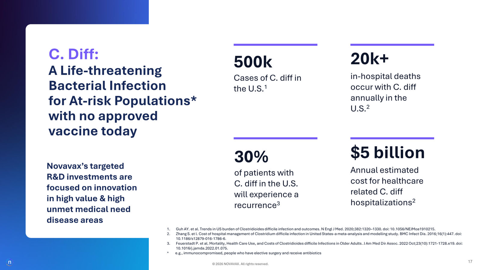 Novavax Corporate Presentation — March 2026 — slide 17 of 27