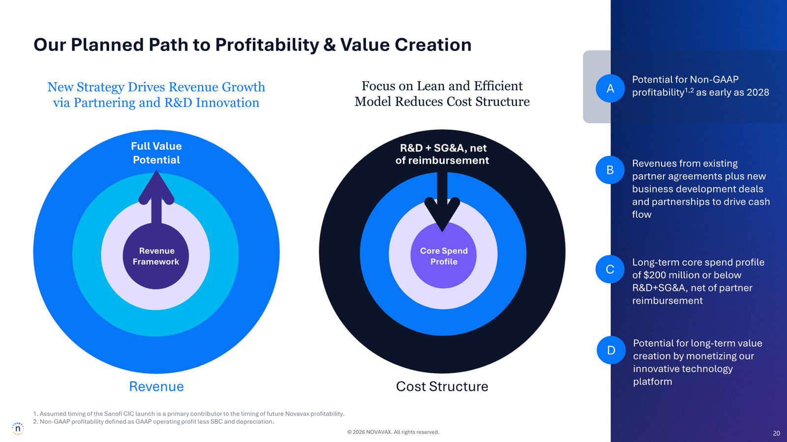 Novavax Corporate Presentation — March 2026 — slide 20 of 27
