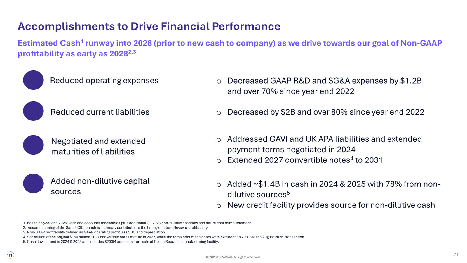 Novavax Corporate Presentation — March 2026 — slide 21 of 27