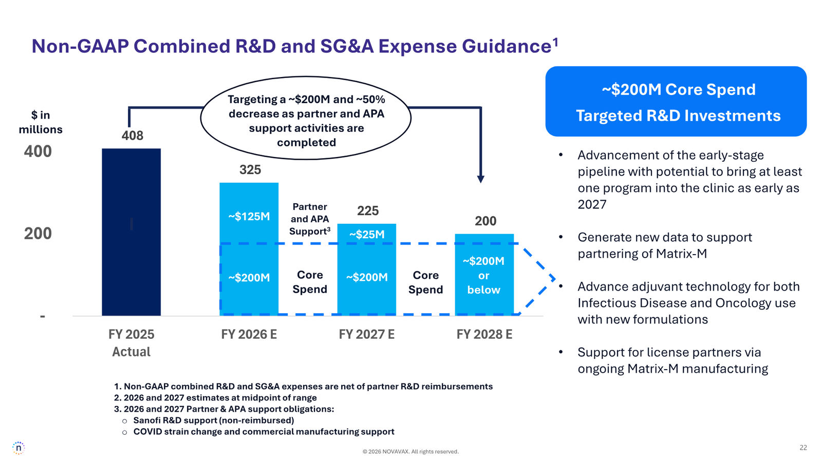 Novavax Corporate Presentation — March 2026 — slide 22 of 27