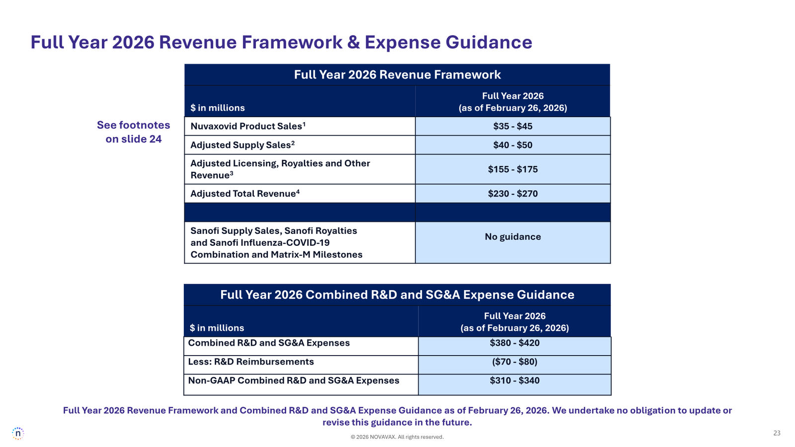 Novavax Corporate Presentation — March 2026 — slide 23 of 27
