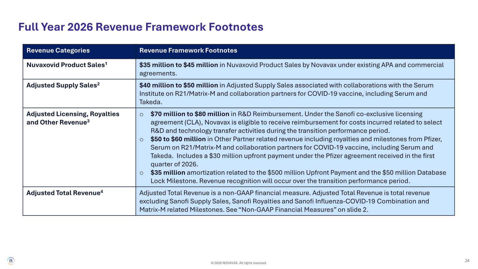 Novavax Corporate Presentation — March 2026 — slide 24 of 27