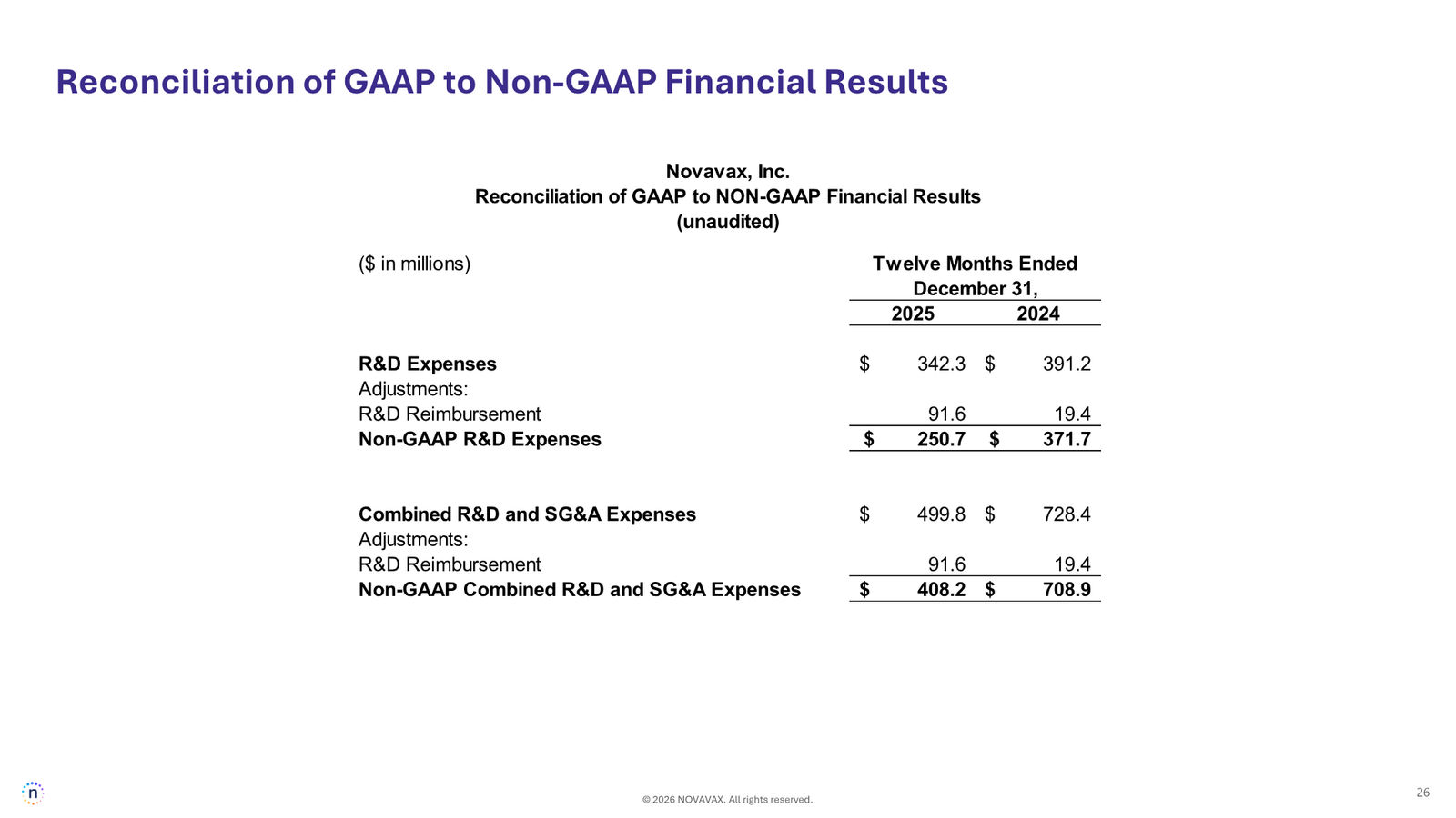 Novavax Corporate Presentation — March 2026 — slide 26 of 27