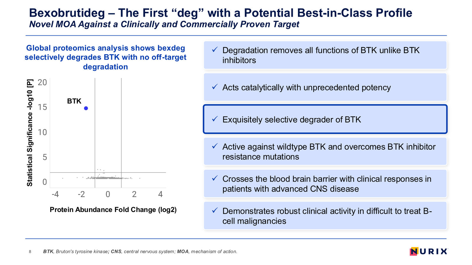 Nurix Therapeutics Investor Presentation April 2026 — slide 8 of 77